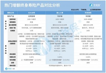愛(ài)心人壽守護(hù)神