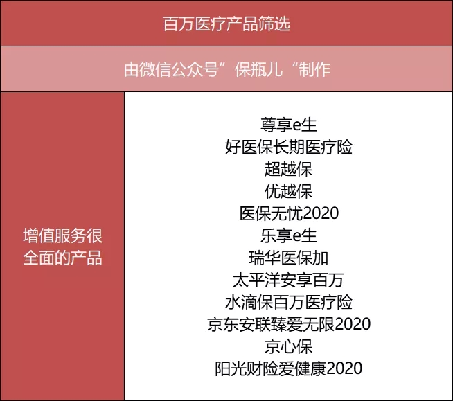 百萬醫(yī)療險