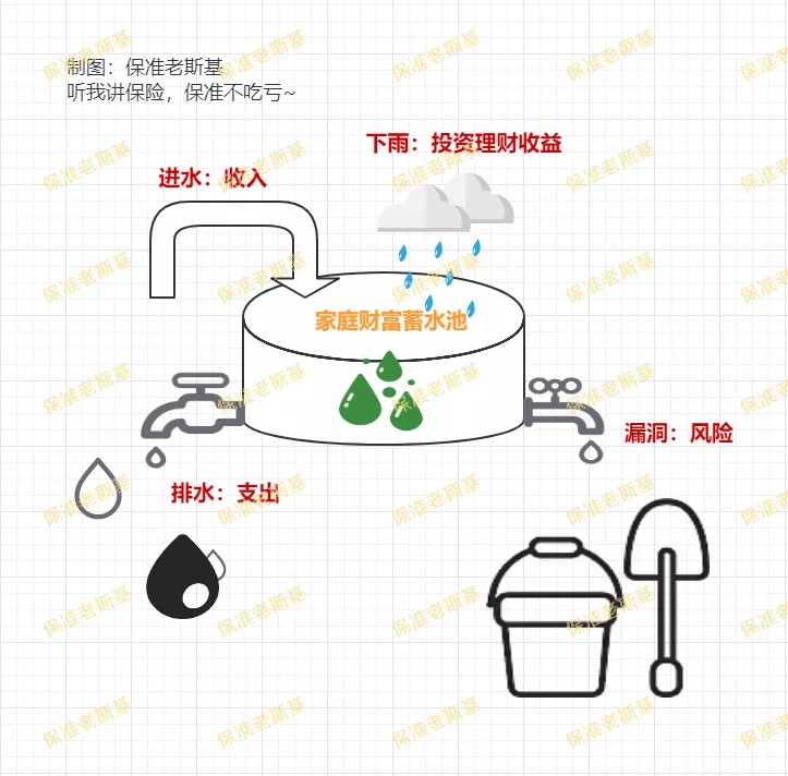 家庭財產(chǎn)結(jié)構(gòu)