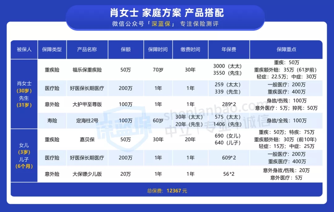 配齊一家四口保險