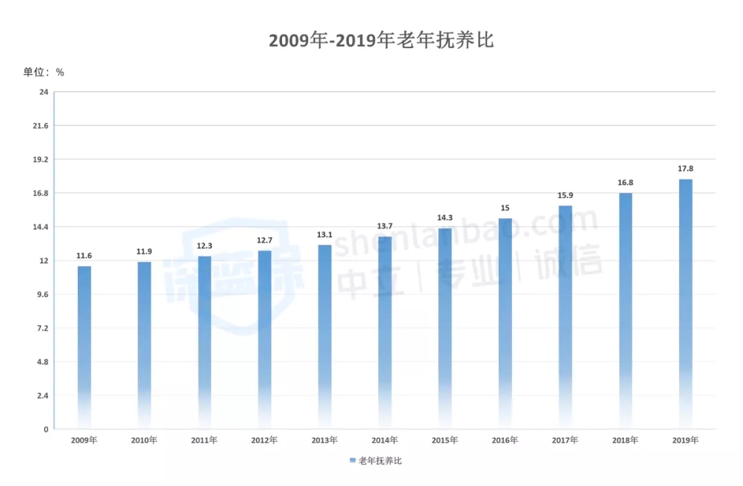 交社保被拒