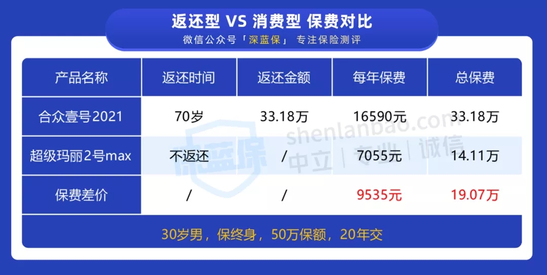 新定義重疾