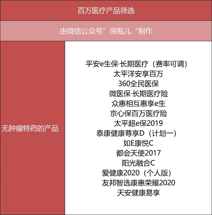 百萬醫(yī)療險