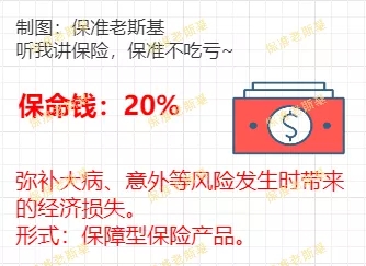 家庭財產(chǎn)結(jié)構(gòu)