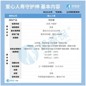 愛(ài)心人壽守護(hù)神
