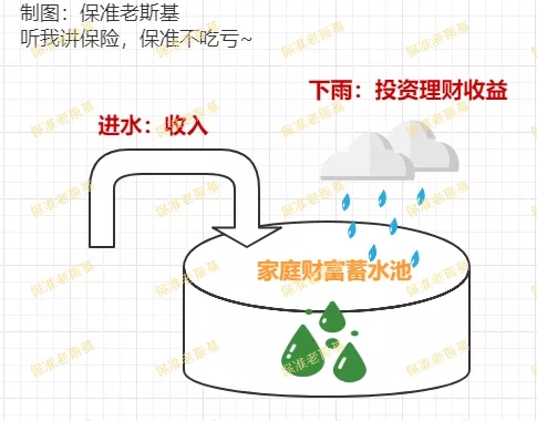 家庭財產(chǎn)結(jié)構(gòu)