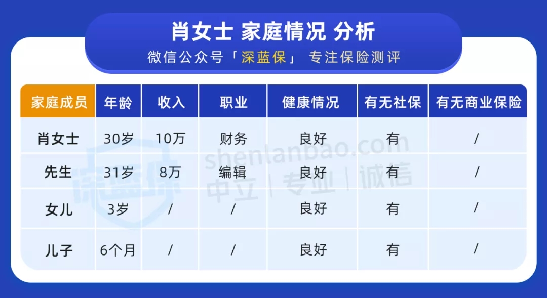 配齊一家四口保險