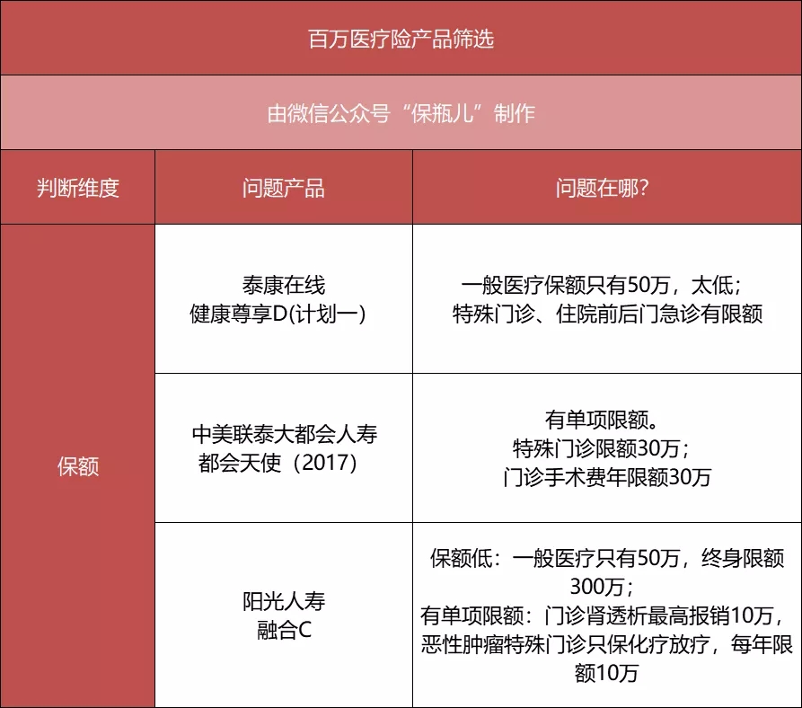 百萬醫(yī)療險