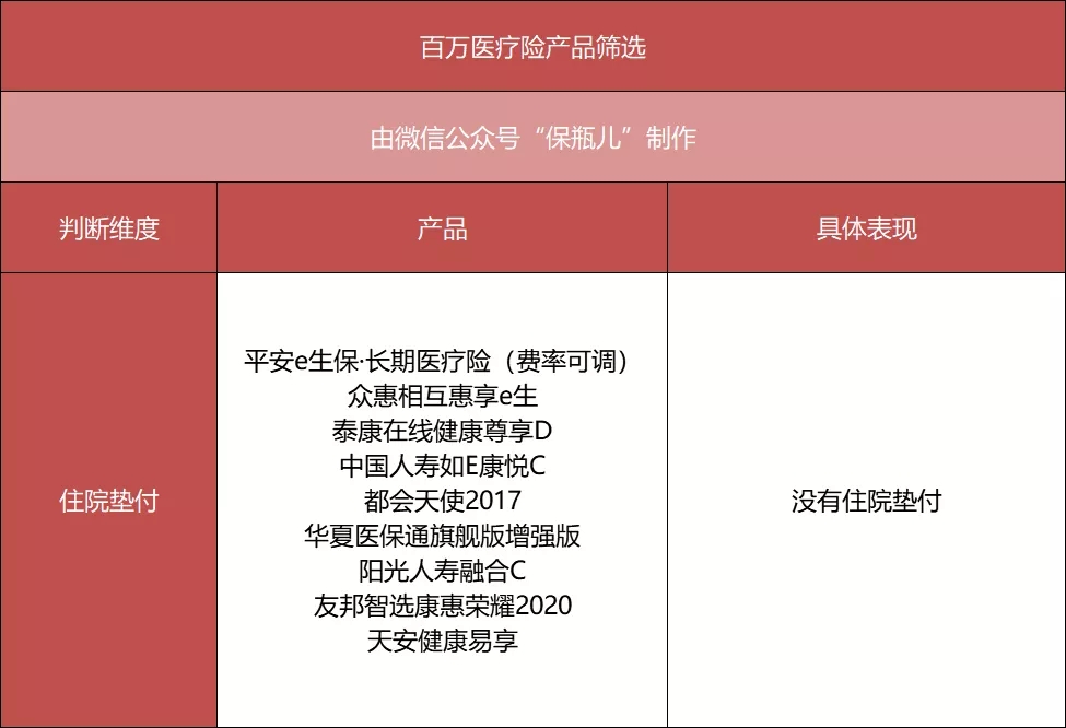 百萬醫(yī)療險