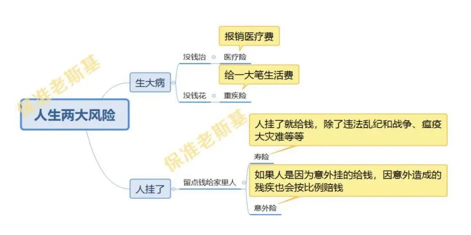 家庭財產(chǎn)結(jié)構(gòu)