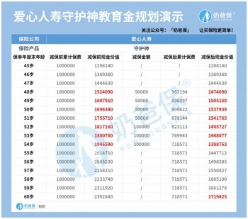 愛(ài)心人壽守護(hù)神