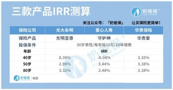 愛(ài)心人壽守護(hù)神