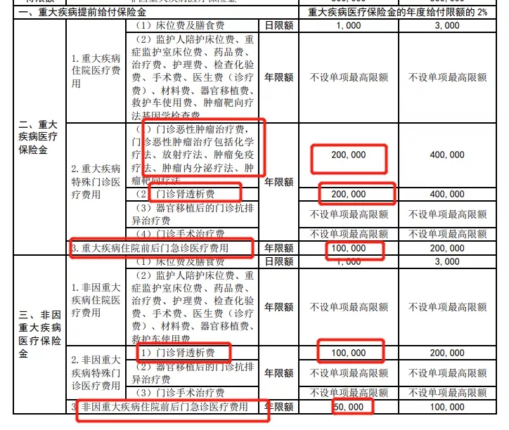 百萬醫(yī)療險