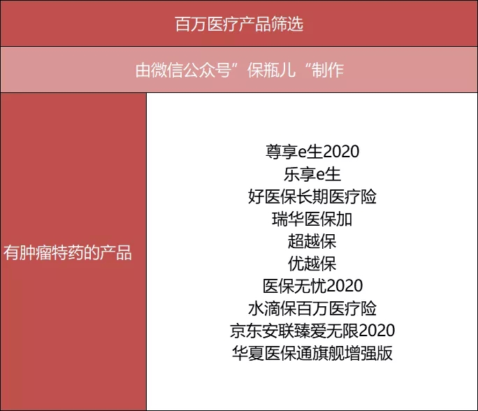 百萬醫(yī)療險