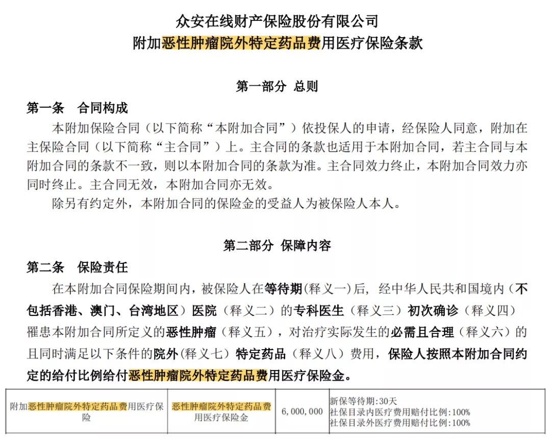百萬醫(yī)療險