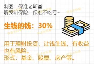 家庭財產(chǎn)結(jié)構(gòu)