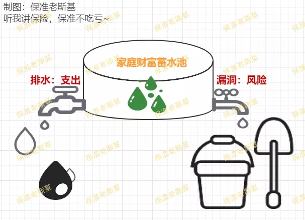 家庭財產(chǎn)結(jié)構(gòu)