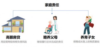 陽光麥滿分定期壽險
