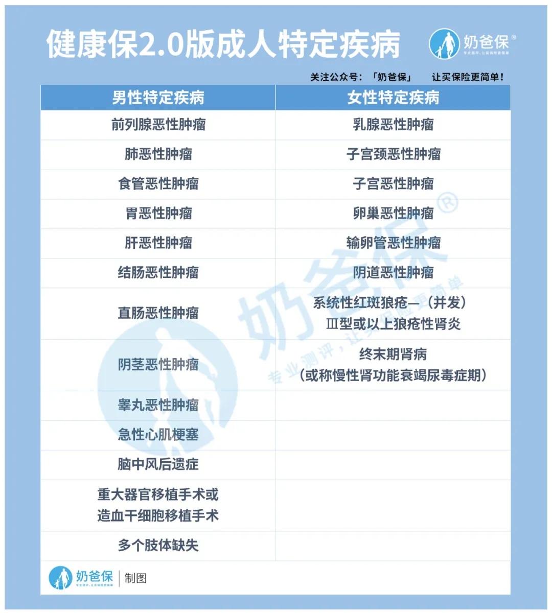 昆侖健康保重疾險