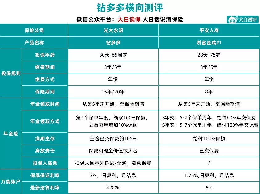 低風(fēng)險(xiǎn)理財(cái)