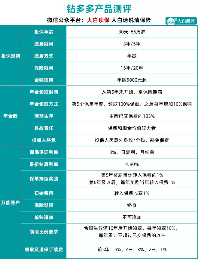 低風(fēng)險(xiǎn)理財(cái)