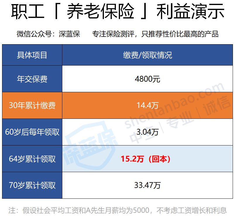 不交社保多發(fā)錢