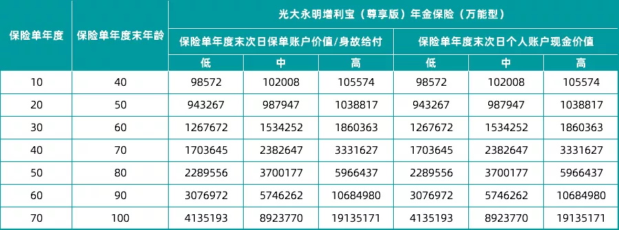 低風(fēng)險(xiǎn)理財(cái)