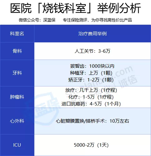 醫(yī)療器械