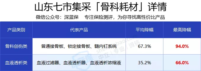 醫(yī)療器械