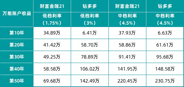 低風(fēng)險(xiǎn)理財(cái)