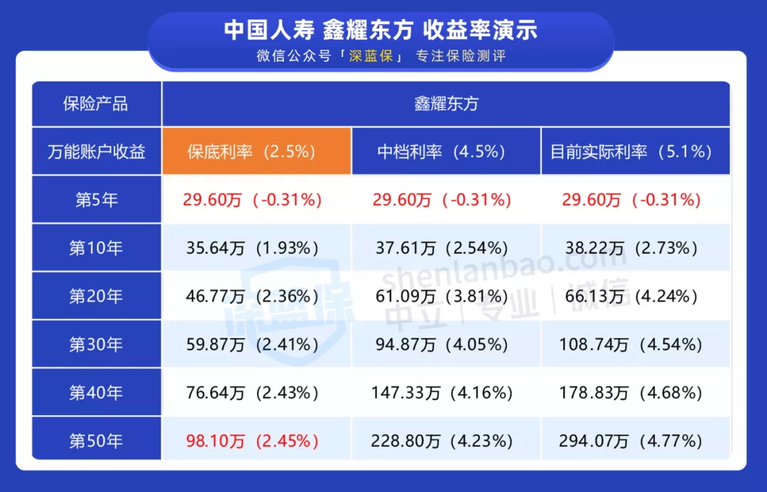 國壽鑫耀東方