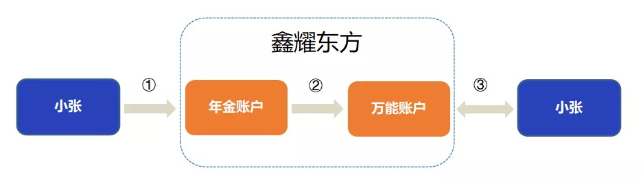 國壽鑫耀東方
