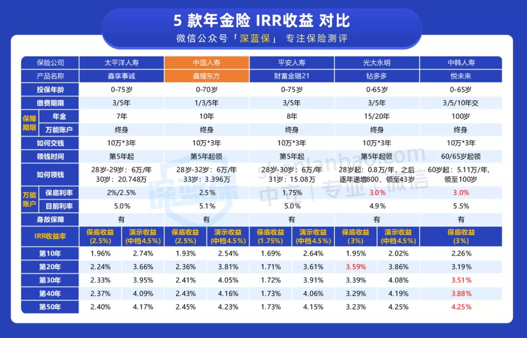 國壽鑫耀東方