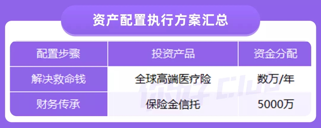 父母的養(yǎng)老錢