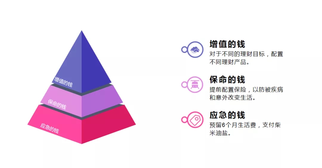 父母的養(yǎng)老錢