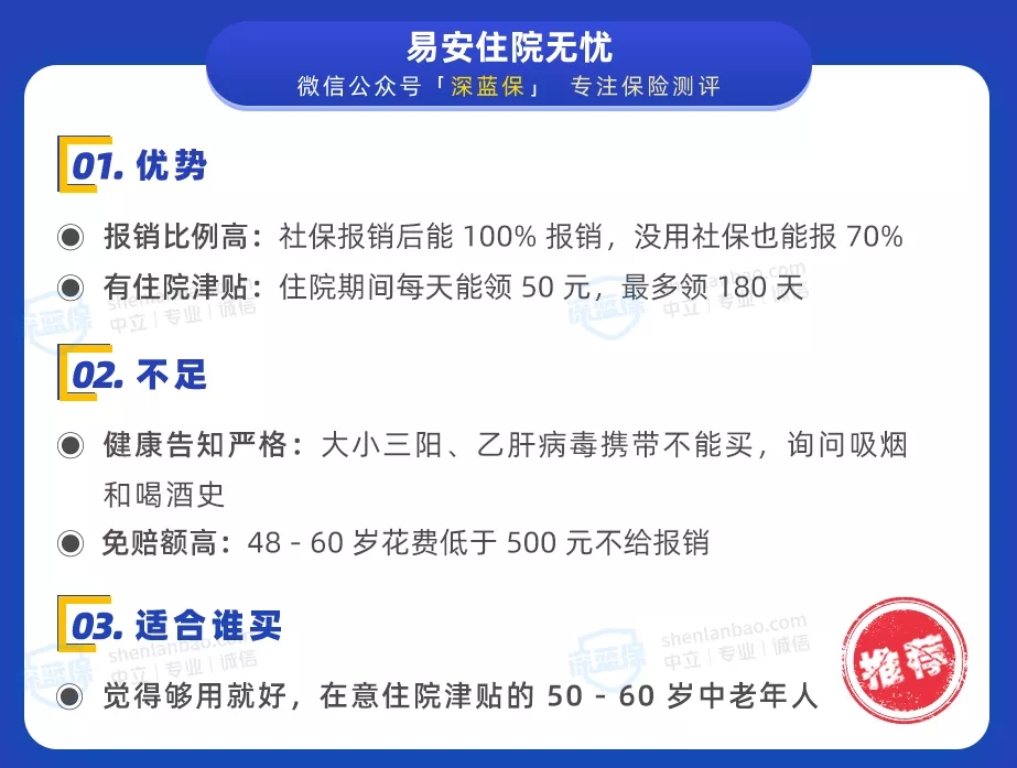 醫(yī)療險榜單