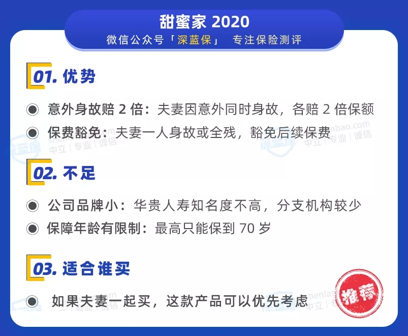 定壽榜單