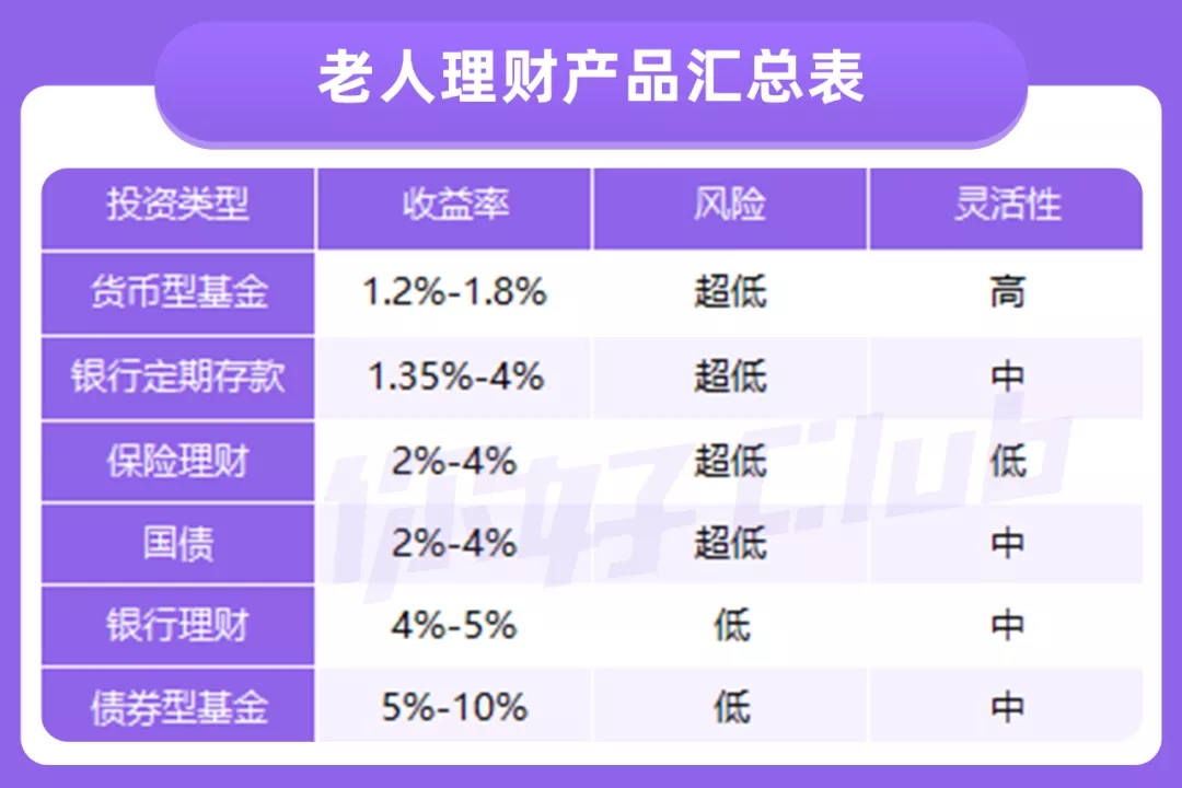 父母的養(yǎng)老錢