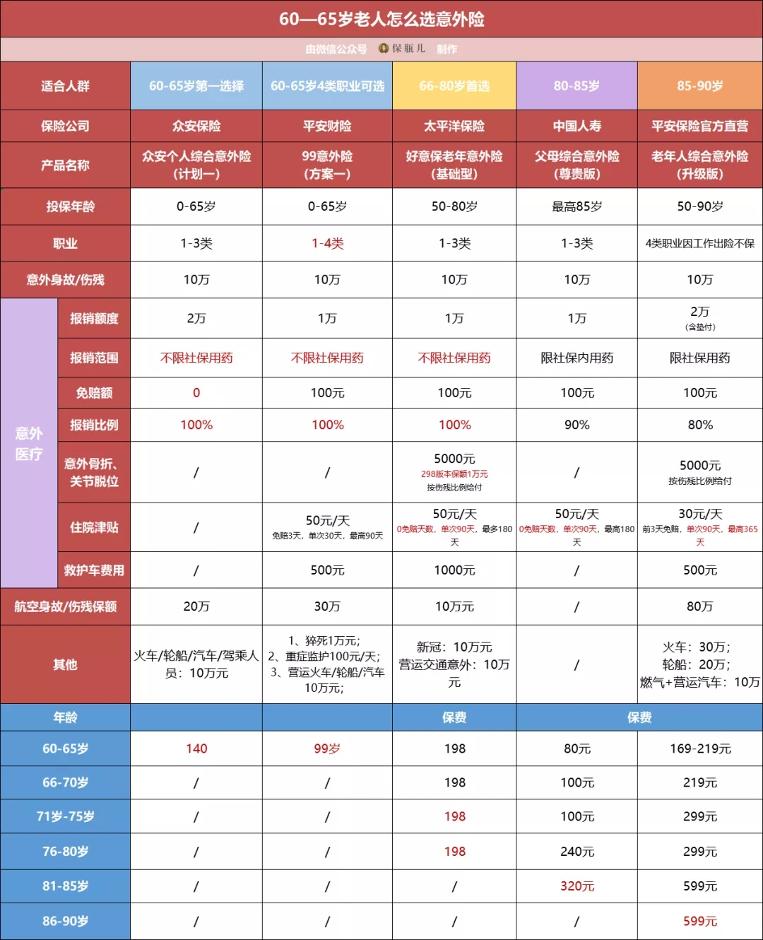 父母意外險(xiǎn)
