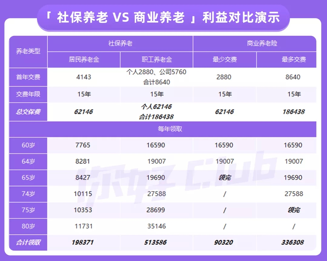父母的養(yǎng)老錢
