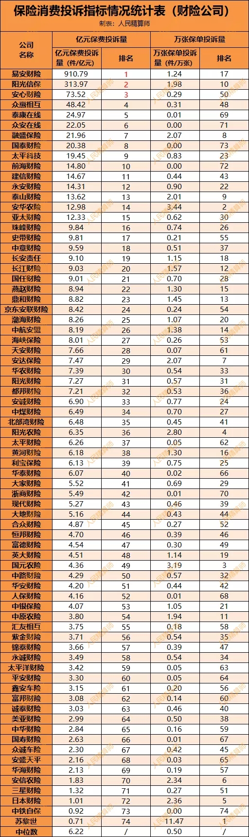 行業(yè)數(shù)據(jù)