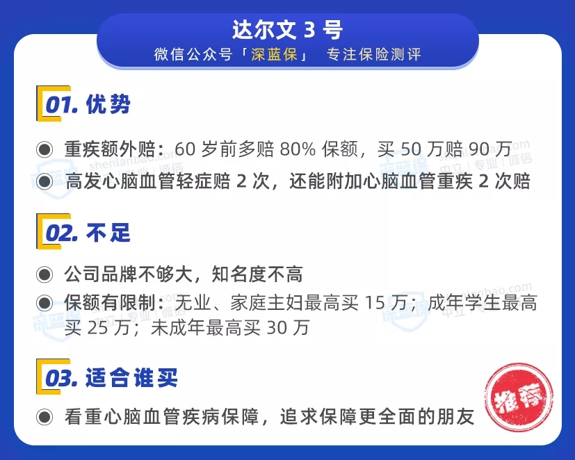經濟實用型重疾榜單