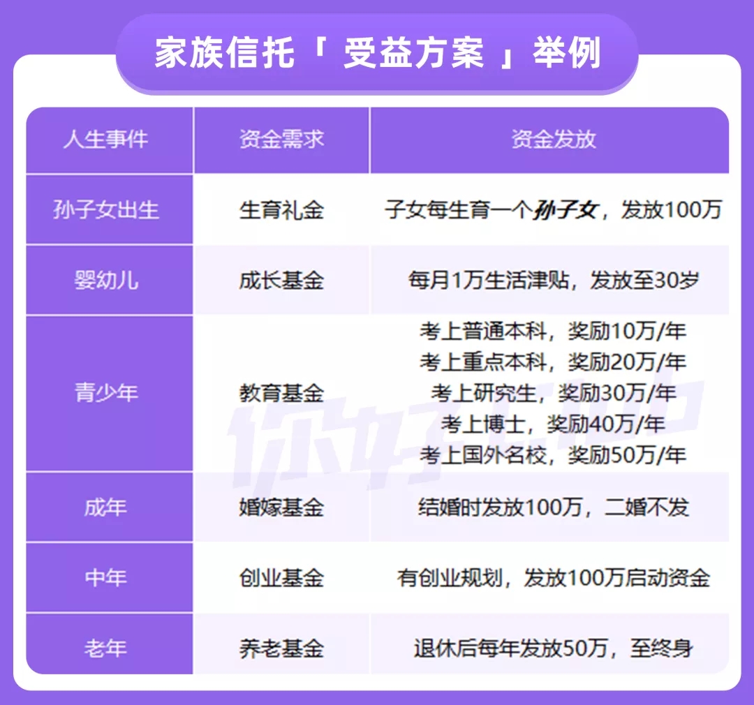 父母的養(yǎng)老錢