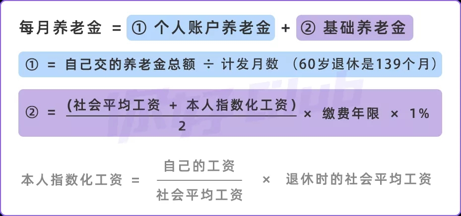 父母的養(yǎng)老錢