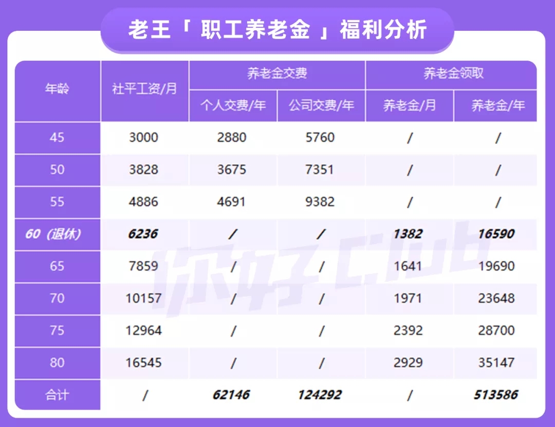 父母的養(yǎng)老錢