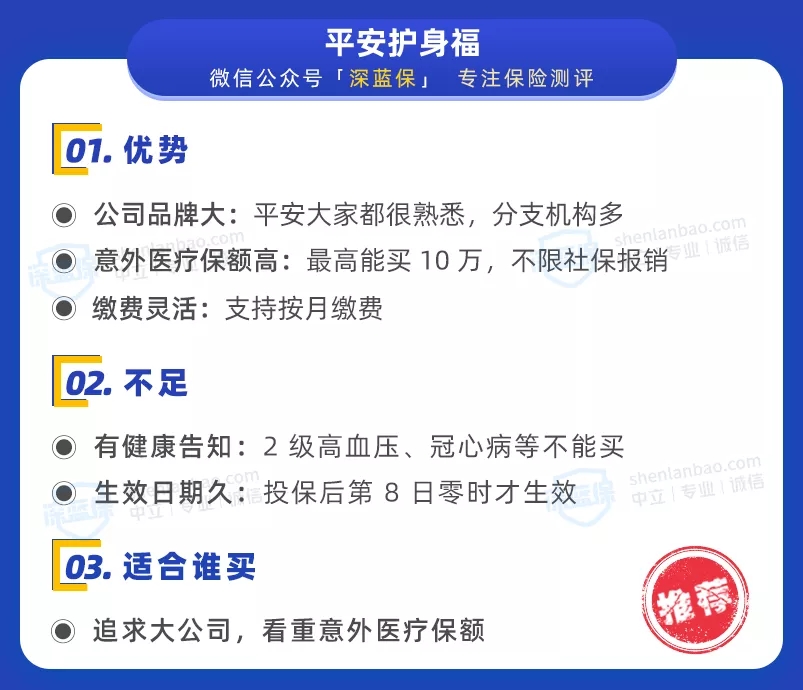 意外險榜單
