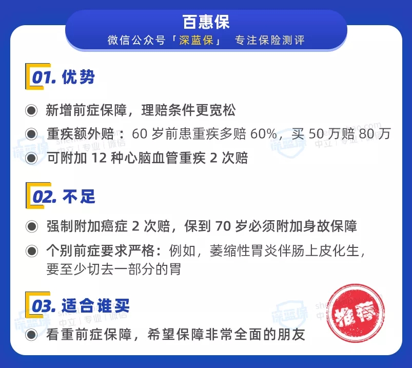 經濟實用型重疾榜單