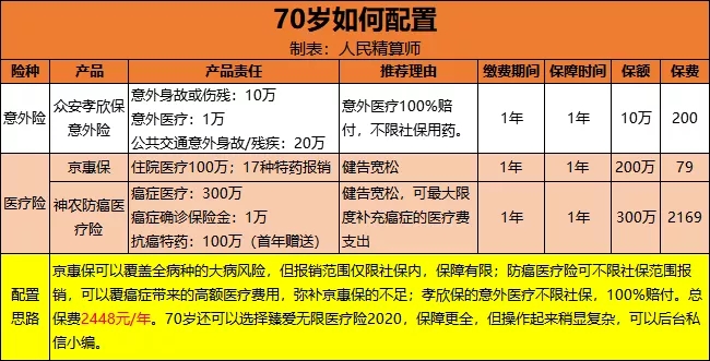 老人怎么買保險(xiǎn)