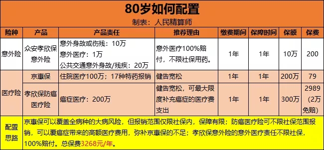 老人怎么買保險(xiǎn)