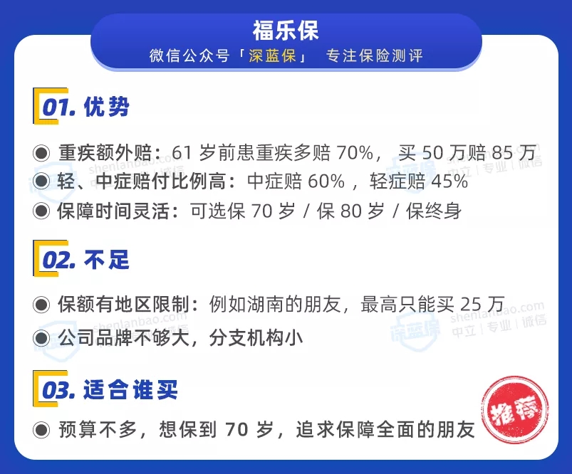 經濟實用型重疾榜單
